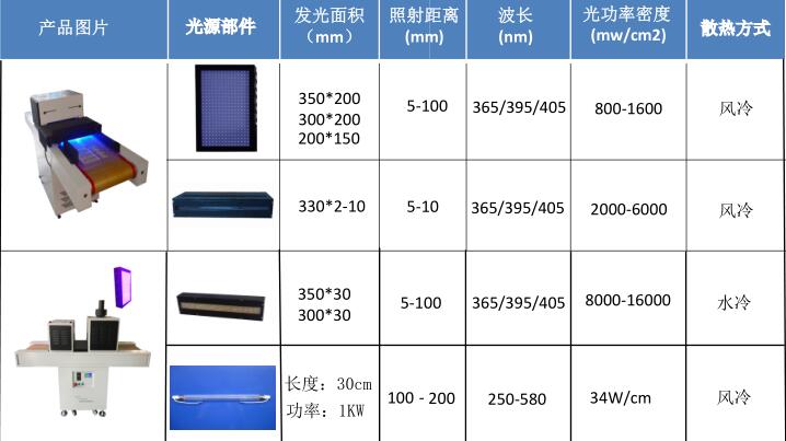 固化光源 固化光源